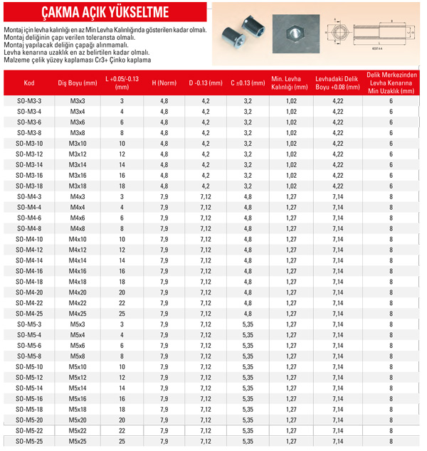 [A-345-0-0-M-0] Metal Corner Mounting Kit  14003